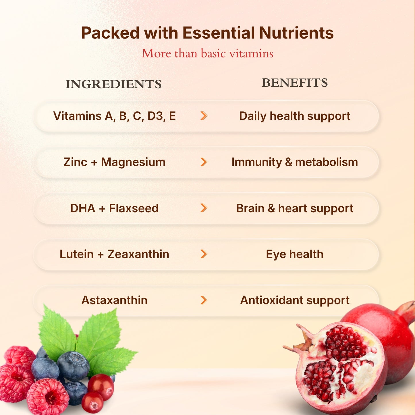 Multivitamin Gummies | Daily Health & Immunity Support | 30 Gummies)